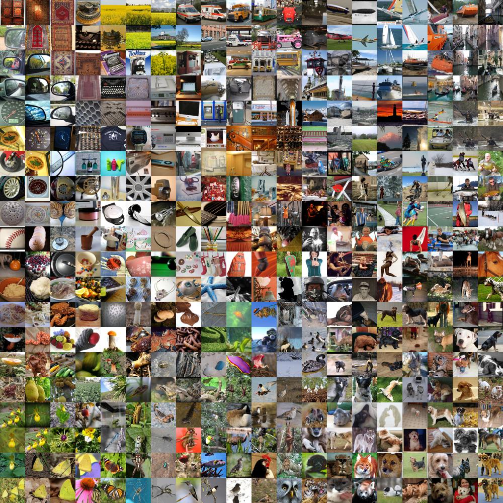 Sample images from ImageNet (karpathy.ai)