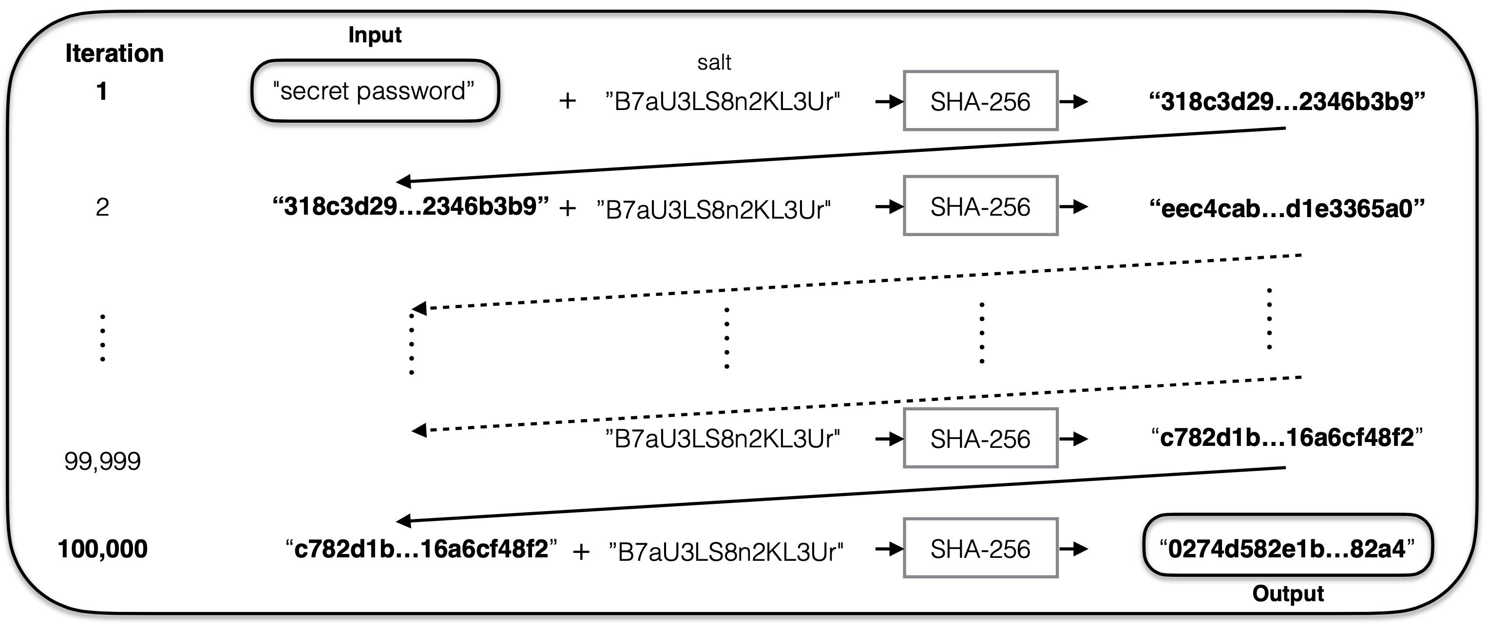 webmon password key