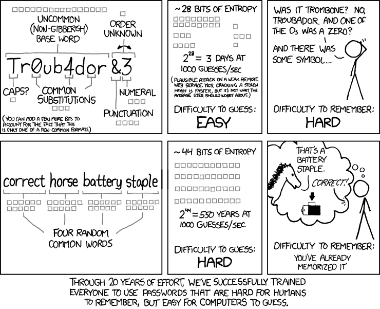 Password Strength (xkcd.com/936)